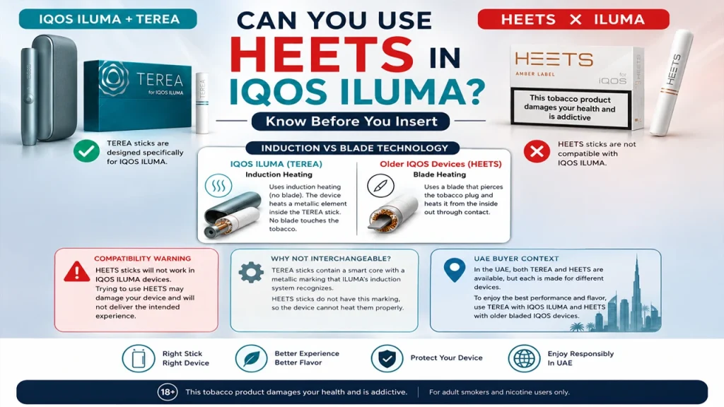 Can You Use HEETS in IQOS ILUMA?